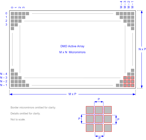 DLP6500 Micromirror_Array_Physical.gif