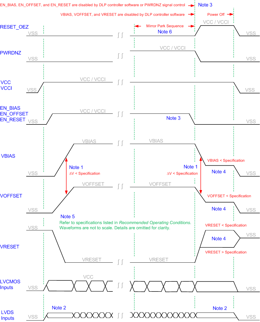 DLP6500 Power_Down_Procedure.gif