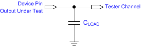 DLP6500 Test_Load_Circuit.gif