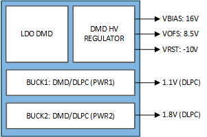 DLPA4000 DMD_System_Diagram.gif