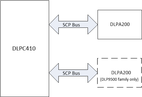 DLP650LNIR block-C410-SCP-DMD.gif