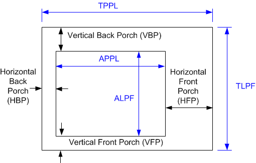 DLPC3436 Parameter Definitions