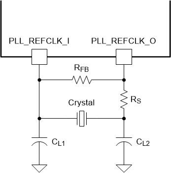 DLPC3436 Required Discrete Components