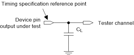 Test Load Circuit for Output Propagation Measurement GUID-BAEAB407-E01F-4A7E-B933-37DDA21DD811-low.gif