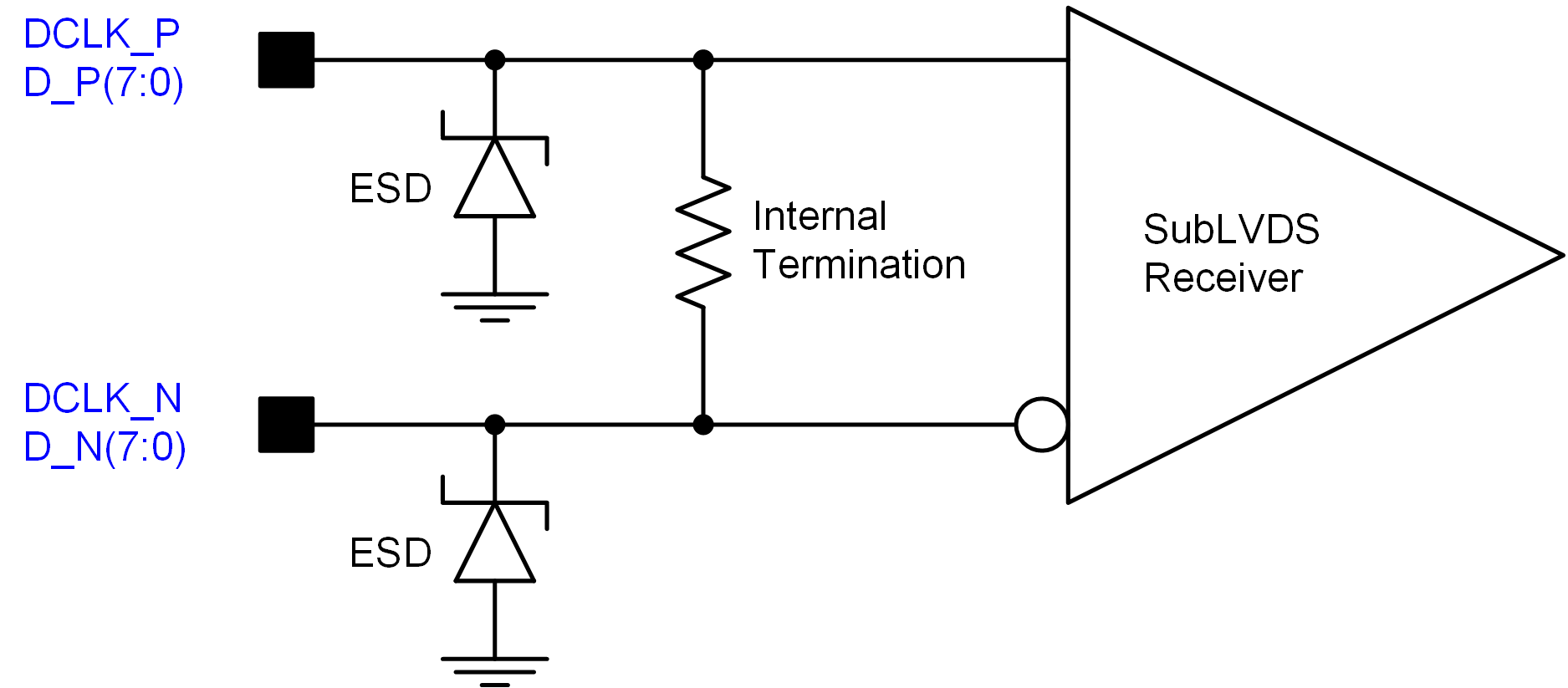 DLP473TE SubLVDS Equivalent Input Circuit
