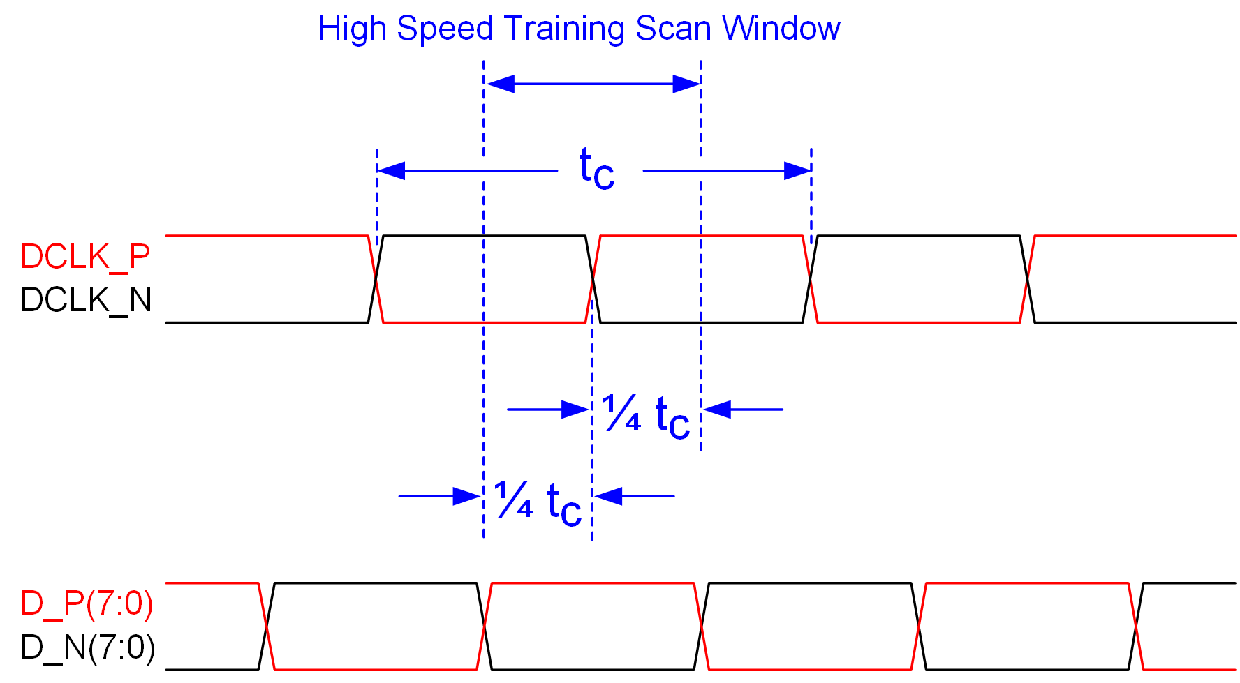 DLP473TE High-Speed Training Scan Window DLP473TE High-Speed Training Scan Window
