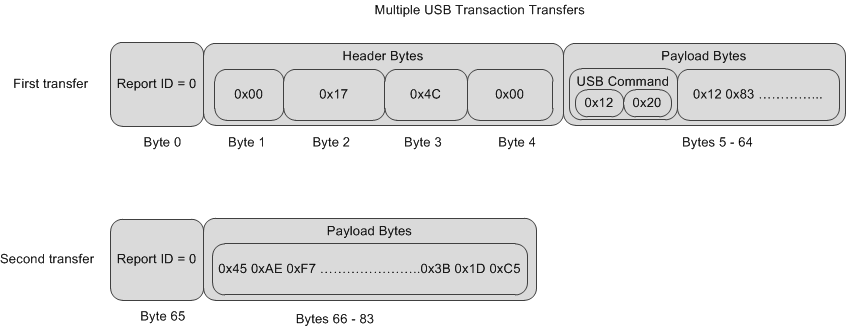 DLPC900 USB Multi-Transfer Transaction