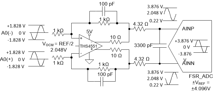  THS4551 Treiber des Volldifferenzverstärkers