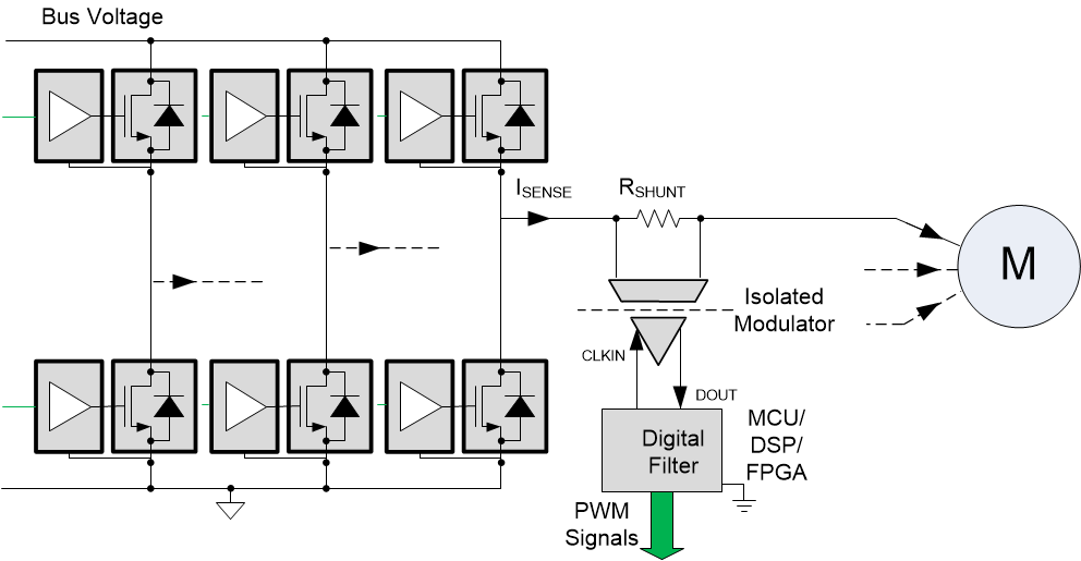  Strommessung mit einem isolierten Modulator
