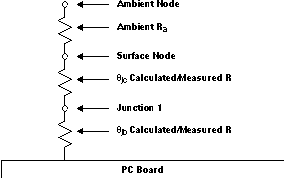  3 抵抗熱近似モデル