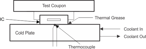  銅 (Cu)コールドプレートの測定プロセス
