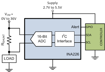 INA210 INA226 デジタル電流/電力モニタ
