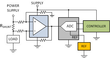 INA210 INA226 電流センシング シグナル パス