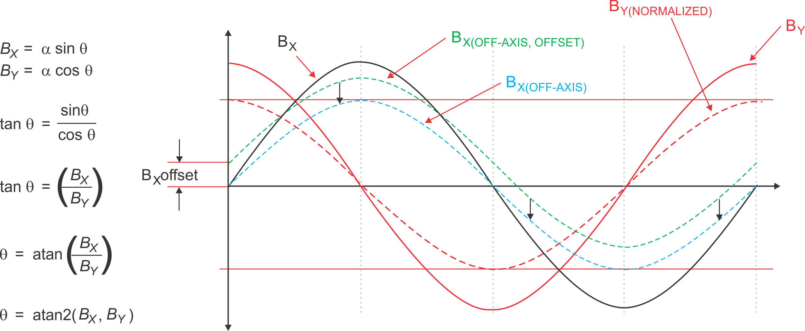 ゲインおよびオフセット補正の XY 例 GUID-20210923-SS0I-QVGG-QJQB-PZB5X3QHBWQC-low.gif