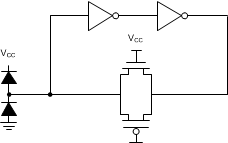  スタンドアロンのバスホールド回路（SN74ACT107x）