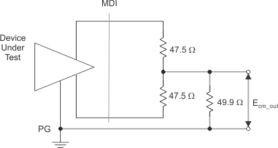  IEEE 定義 CM 電圧テスト設定