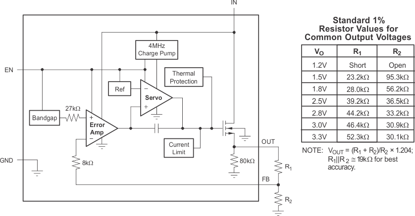 TPS736 可変電圧バージョン