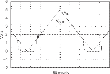 TPS736 TPS73633 パワーアップ、パワーダウン