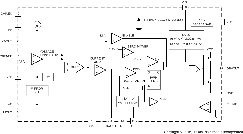 UCC2817A UCC2818A UCC3817A UCC3818A Block_Diagram_SLUS577D.gif
