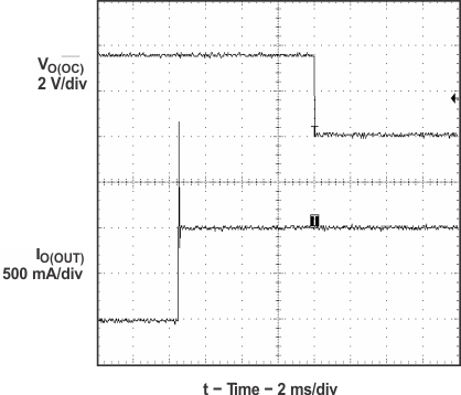 TPS2041B TPS2042B TPS2043B TPS2044B  TPS2051B TPS2052B TPS2053B TPS2054B 2-Ω Load Connected to Enabled Device