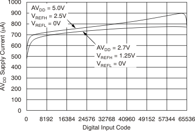 DAC8881 tc_5v_is-code_2x_bas422.gif
