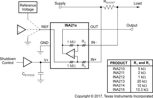 INA210 INA211 INA212 INA213 INA214 INA215 基準電圧をグランドに接続した INA21x をシャットダウンするための基本的な回路 GUID-89DBA1E6-3555-4C85-8BA9-DB64F28C310E-low.gif