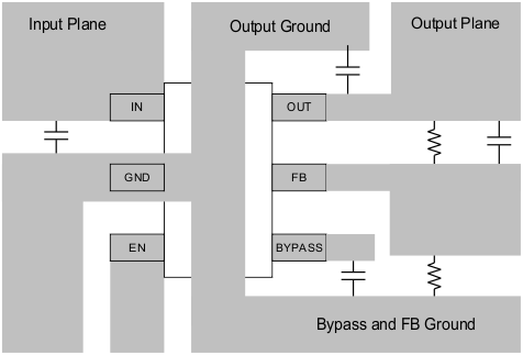 TPS792 Layout Example (DBV 6-Pin
                    Package)
