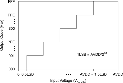 ADS7924 ai_transfer_code-vi_bas482.gif