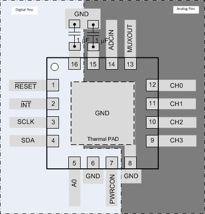 ADS7924 layout_bas482.gif