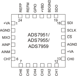 ADS7950 ADS7951 ADS7952 ADS7953 ADS7954 ADS7955 ADS7956 ADS7957 ADS7958 ADS7959 ADS7960 ADS7961 pos5_las605.gif