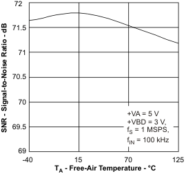 ADS7950 ADS7951 ADS7952 ADS7953 ADS7954 ADS7955 ADS7956 ADS7957 ADS7958 ADS7959 ADS7960 ADS7961 snr_ta_las605.gif