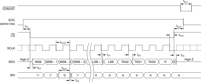 ADS8331 ADS8332 tim_read_sample_bas363.gif