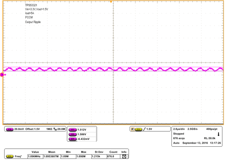 TPS53321 Output_Ripple_SLUSAF3.gif