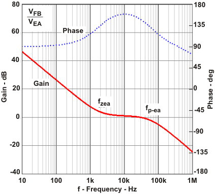 TPS61093 bode_plot_lvs992.gif