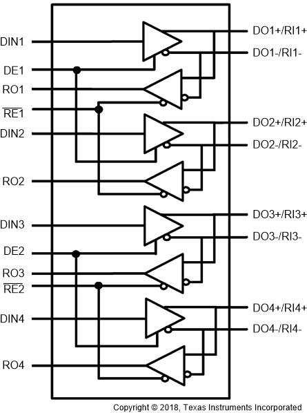 DS92LV040A 概略機能図 DS92LV040A Simplified_Functional_Diagram_SNOS521.gif
