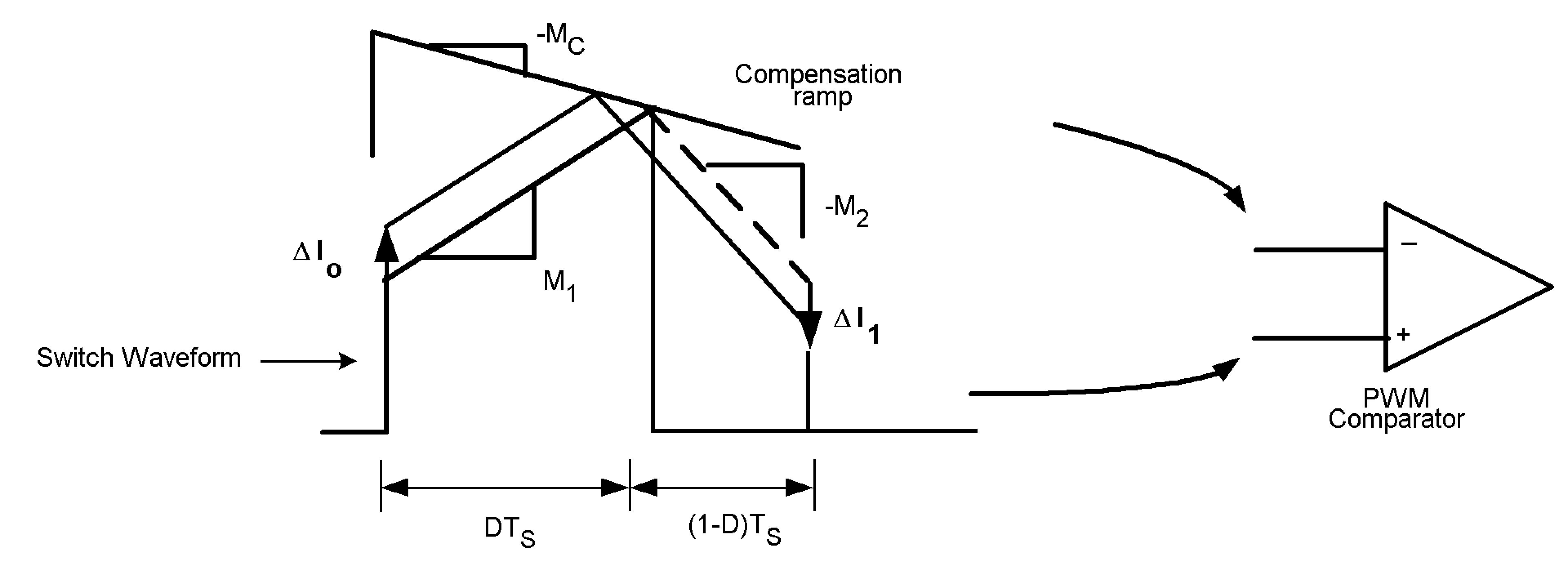 LM3488, Slope compensation, Boost Converter LM3488 LM3488-Q1 Boost_Inductor_Current_Slope_Compensation.png