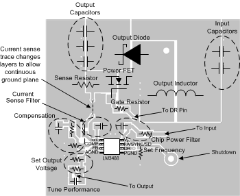 LM3488 LM3488-Q1 LM3488_Boost_PCB_Layout.gif
