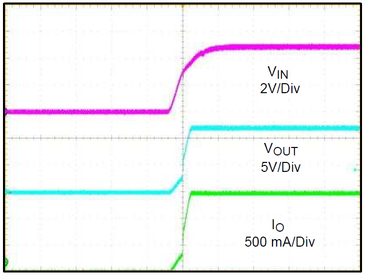 LM3488 LM3488-Q1 typ_strtup_waveform.png