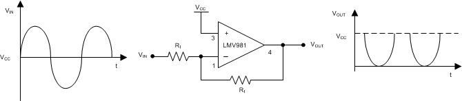 LMV981-N LMV982-N app_half-wave_neg-going_snos993.gif