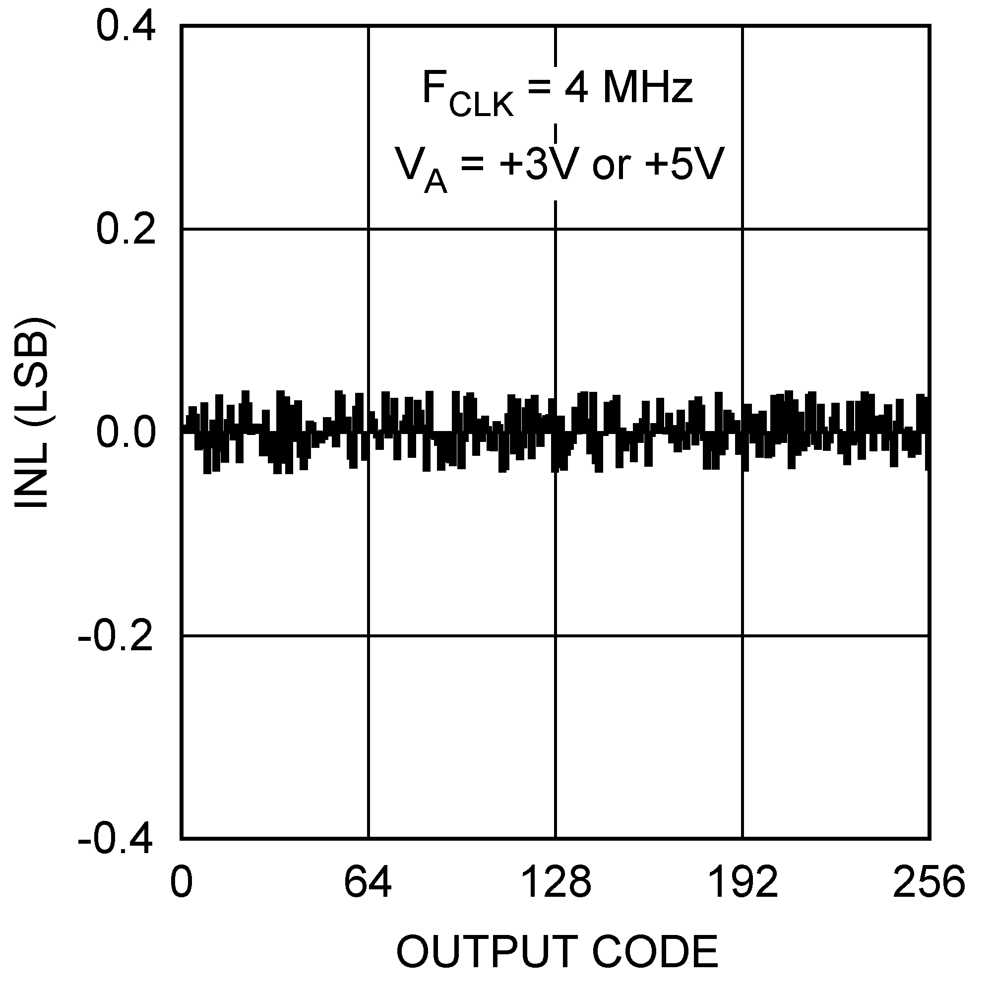 ADC081S021 20145461.png