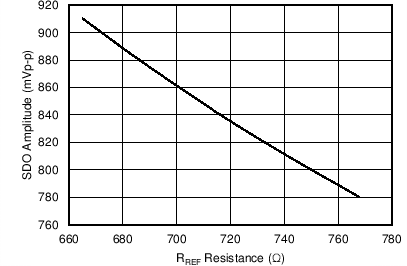 LMH0302 C001_SNLS285.png