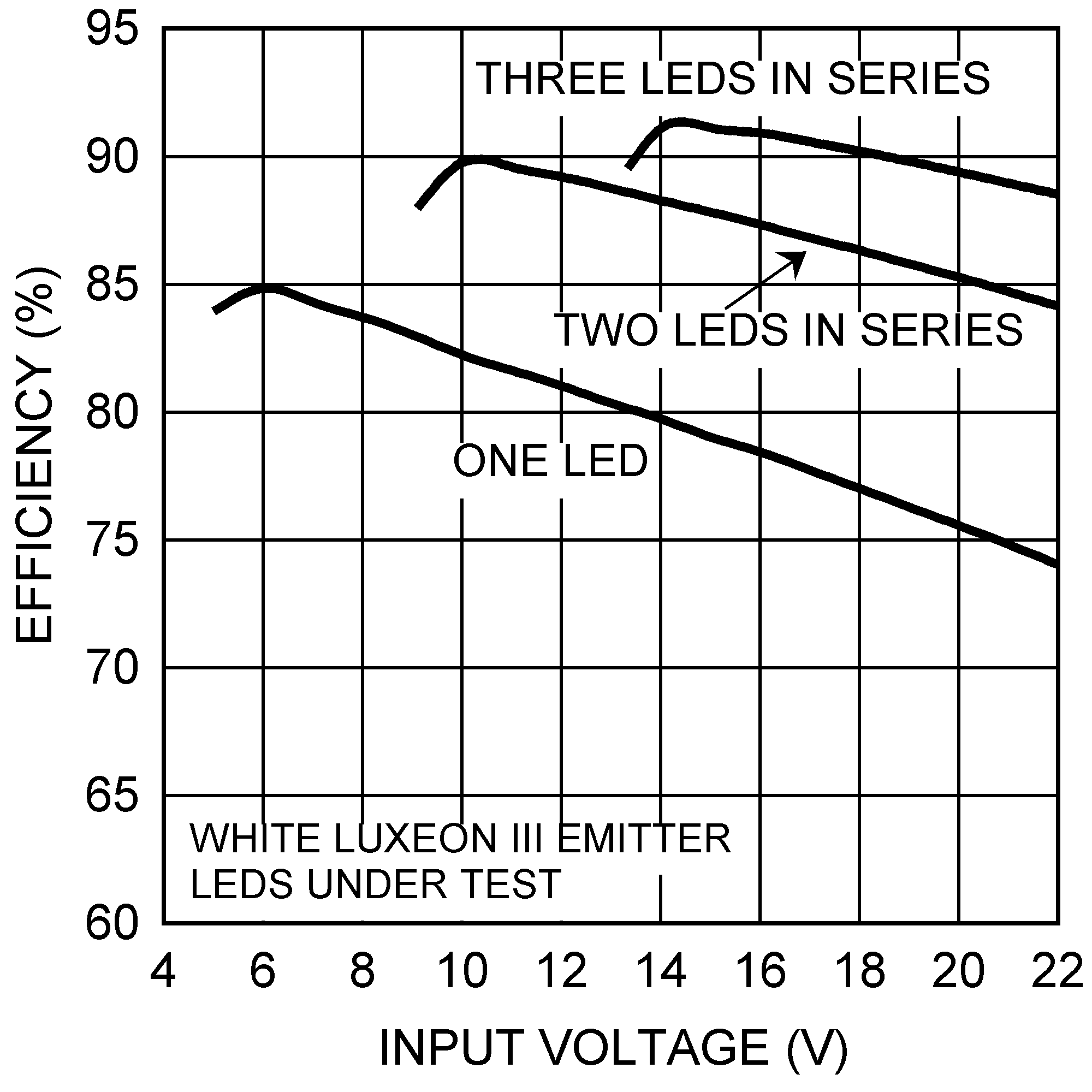 LM3405A 30015232.png