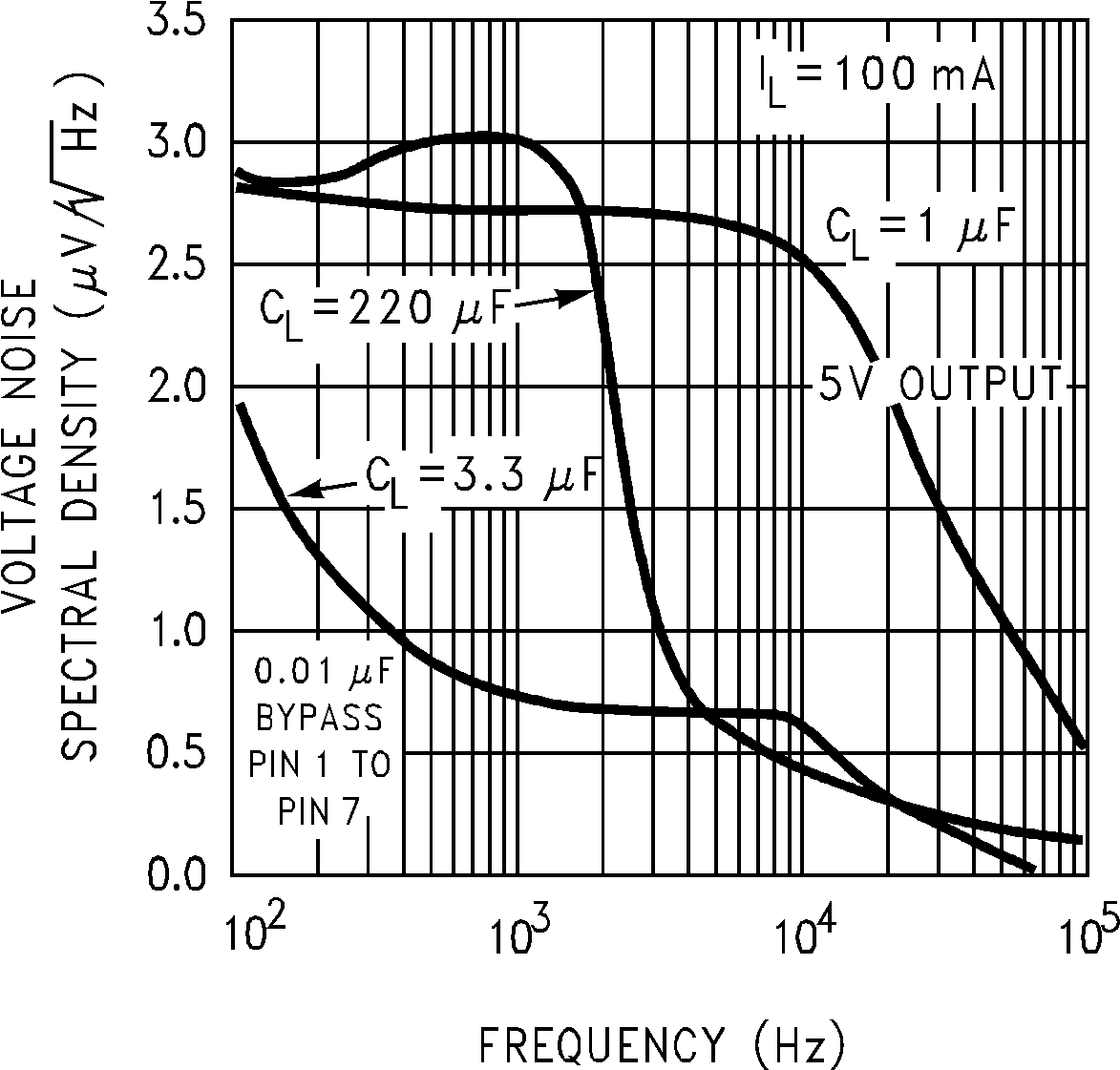 LP2950-N LP2951-N 854652.png