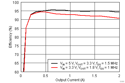 TPS84210 FrontPageEff.png