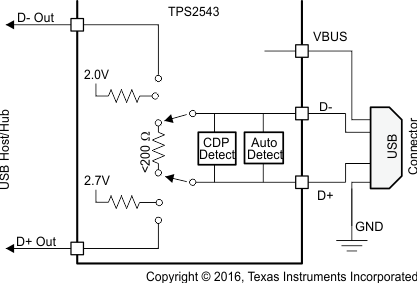 TPS2543 Fig28_Shorted_Mode_BC_1_2_DCP_SLVSBA6.gif