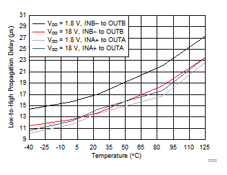 TPS3700 D005_SLVSCI7.gif