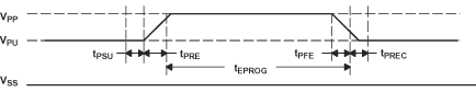 bq2026 program_lus526.gif