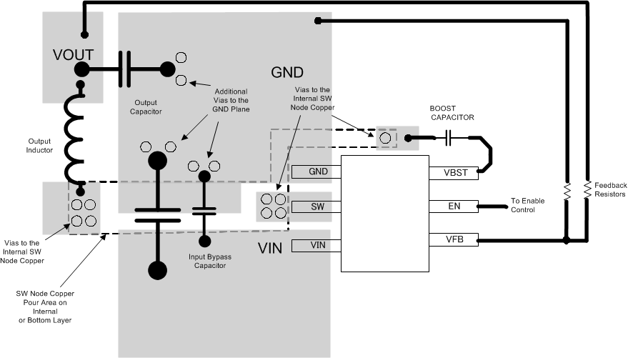 TPS564201 Layout_SLVSD90.gif