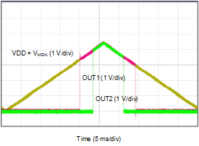 TPS3779-Q1 TPS3780-Q1 early_curve_sbvs250.gif