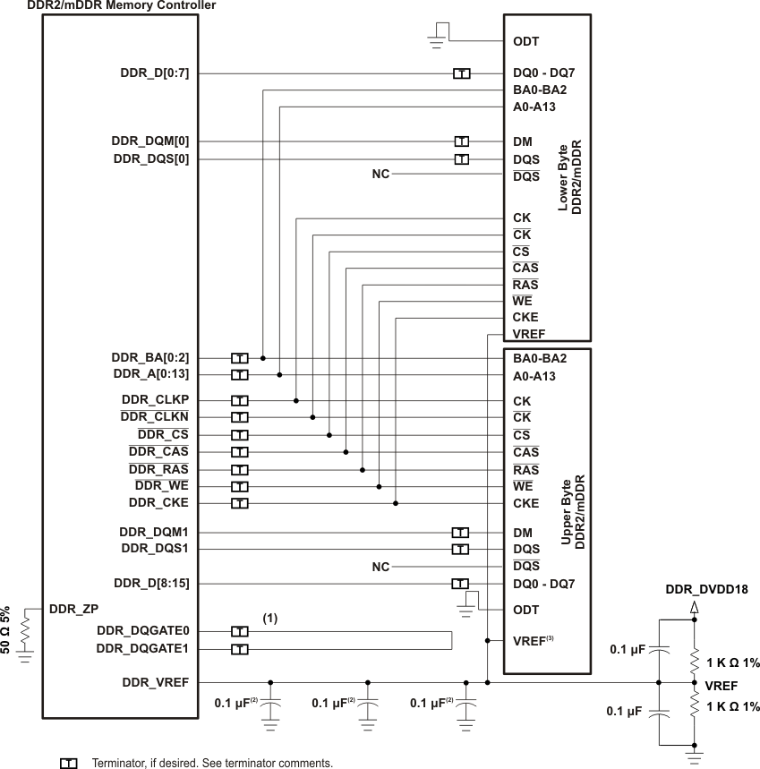 SM320C6748-HIREL f_2_updatedpraar3.gif